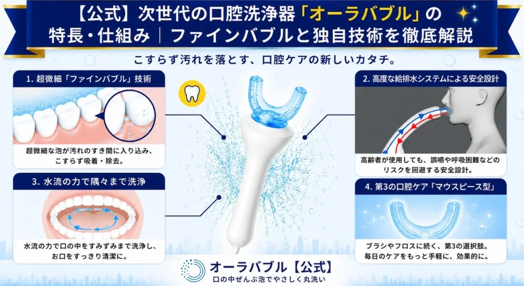 次世代の口腔洗浄器「オーラバブル」の仕組みと4つの特長(ファインバブル技術、給排水システム、水流洗浄、マウスピース型)の解説図