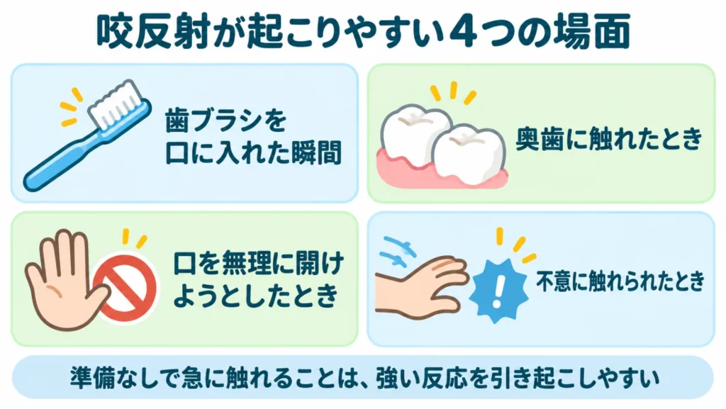 咬反射が起こりやすい4つの場面(歯ブラシを入れた瞬間、奥歯に触れたとき、無理に口を開けようとしたとき、不意に触れられたとき)の図解