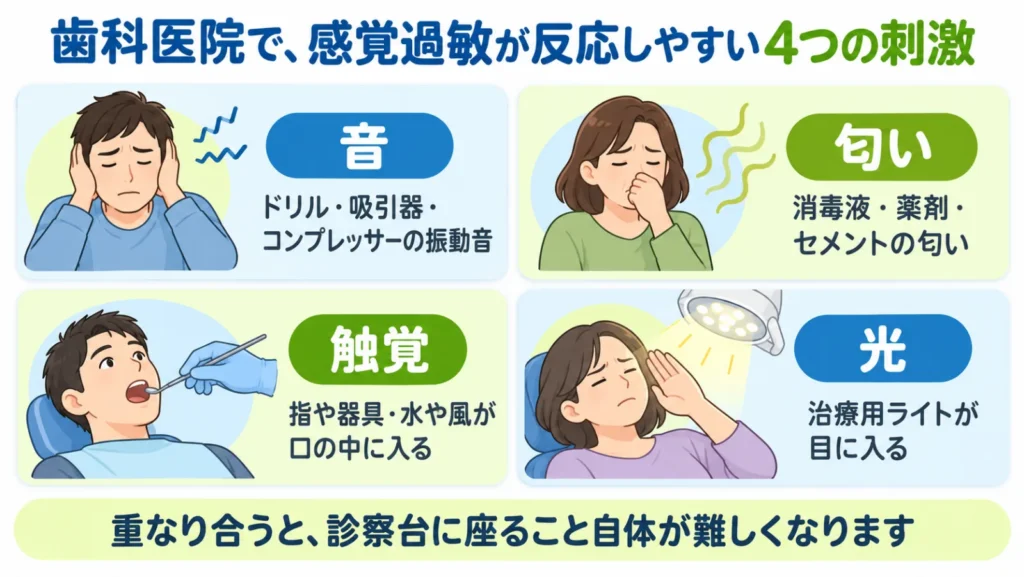 歯科医院で感覚過敏が反応しやすい、音・匂い・触覚・光の4つの刺激を示した図解