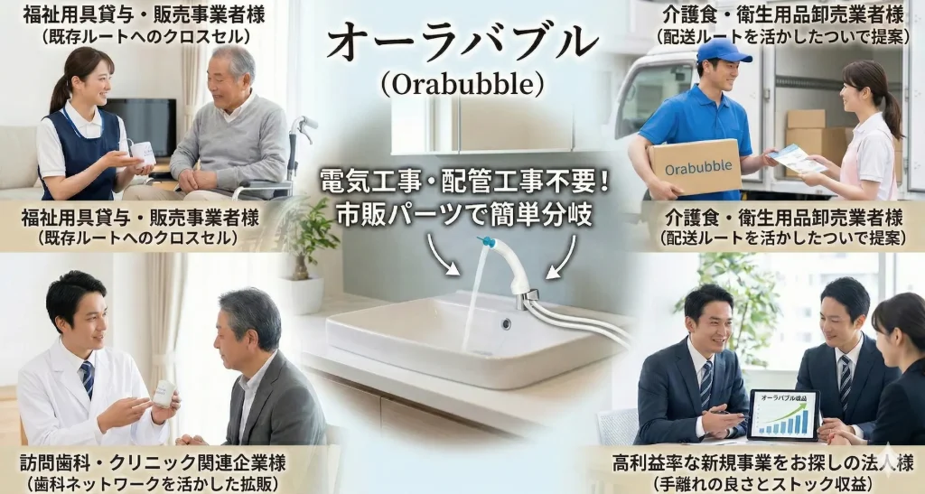 口腔洗浄器オーラバブル(Orabubble)の法人向け販売パートナー募集。福祉用具事業者、卸売業者、訪問歯科、新規事業を探す法人様に最適です。電気工事・配管工事は不要で、既存の洗面台から市販パーツで簡単に設置できます。
