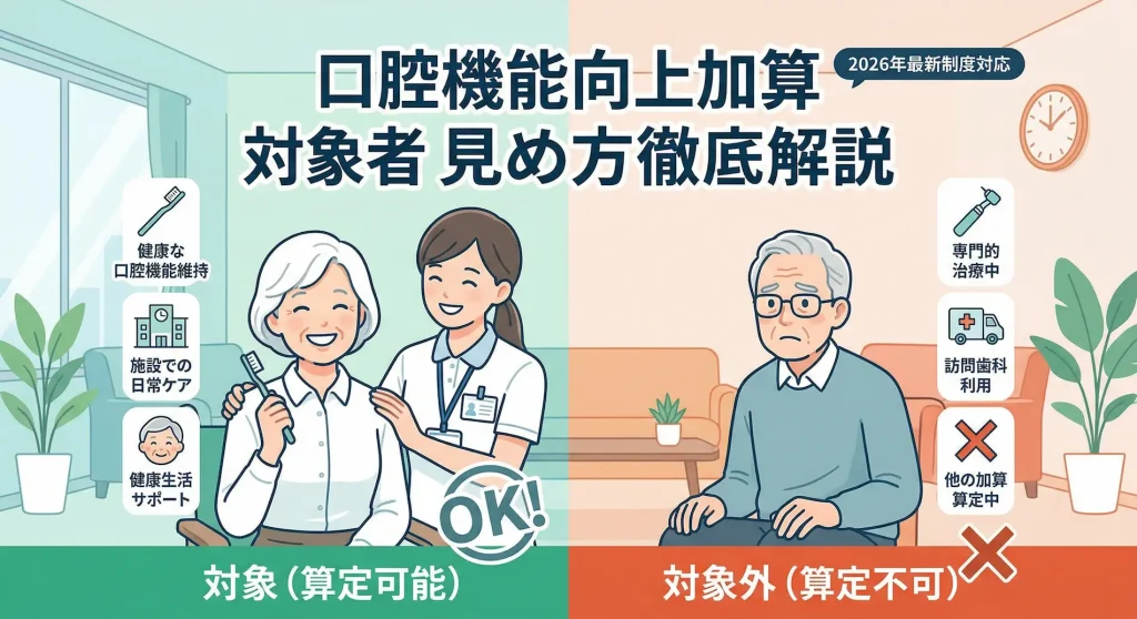 口腔機能向上加算の対象者と対象外の違い・見極め方をまとめた図解。左側には施設での日常ケアにより算定可能(OK)となるケース、右側には訪問歯科の利用や専門的治療中により算定不可(対象外)となるケースを対比させ、現場で迷わないための判断基準を分かりやすく解説