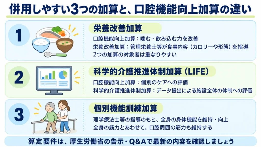 口腔機能向上加算と、栄養改善加算、科学的介護推進体制加算（LIFE）、個別機能訓練加算の違いを比較した図解